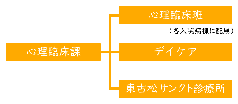 公認心理士：図2