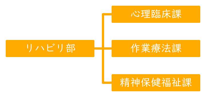 公認心理士：図1