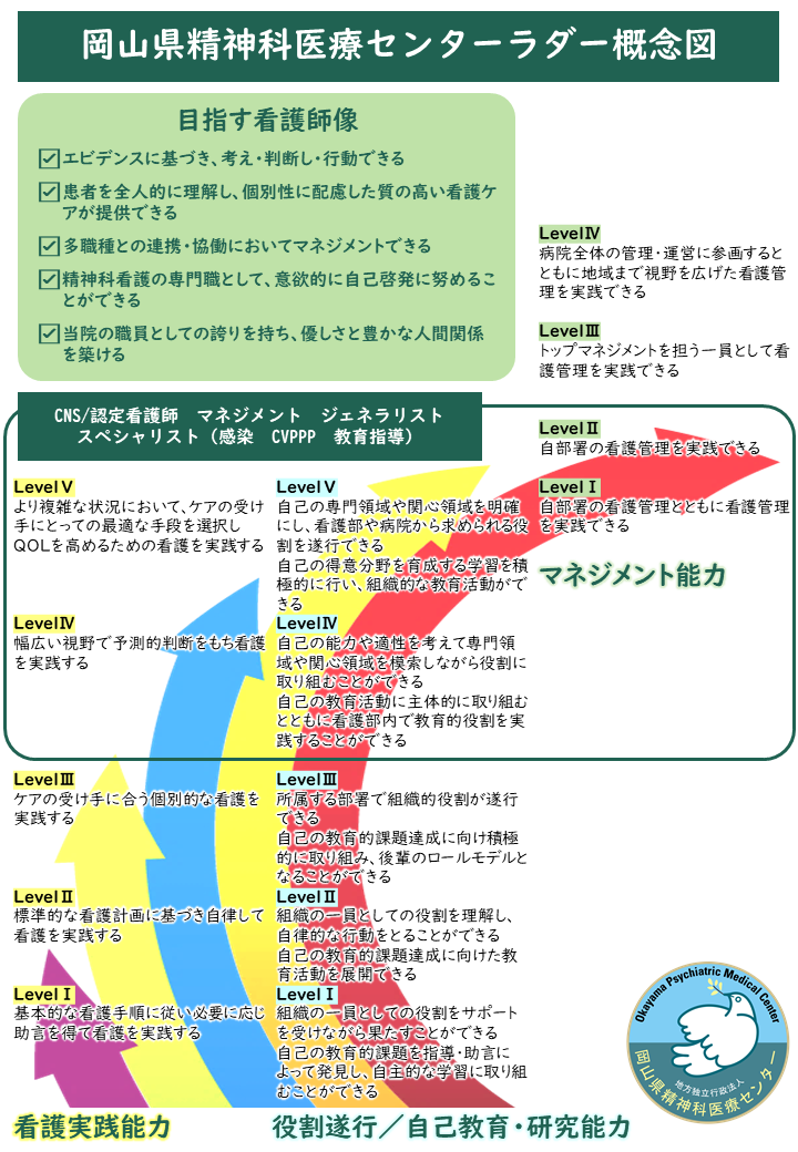 ラダー概念図20210415