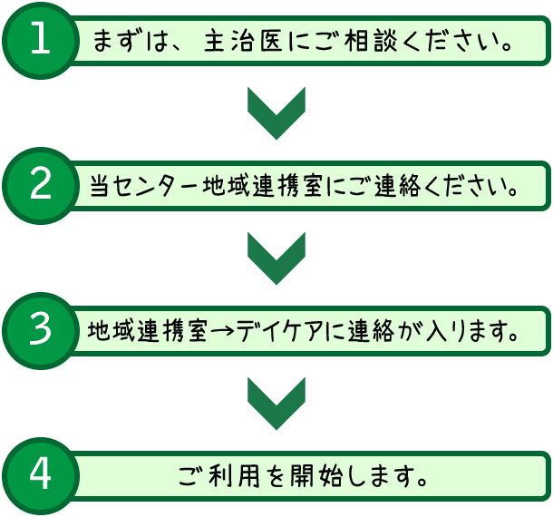 デイケアのご利用の流れ（他院）