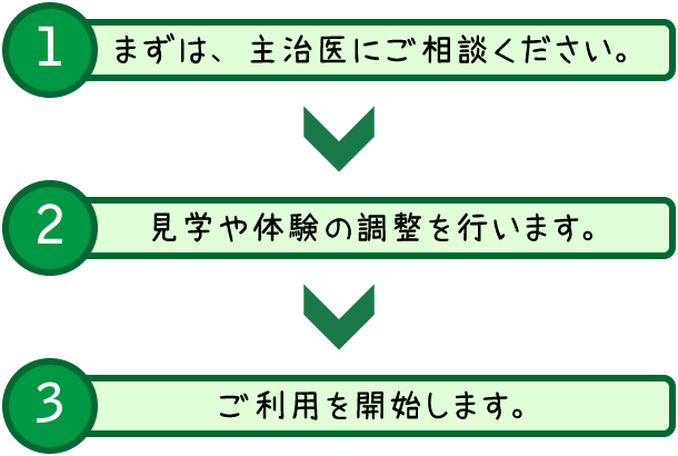 デイケアのご利用の流れ（当センター）